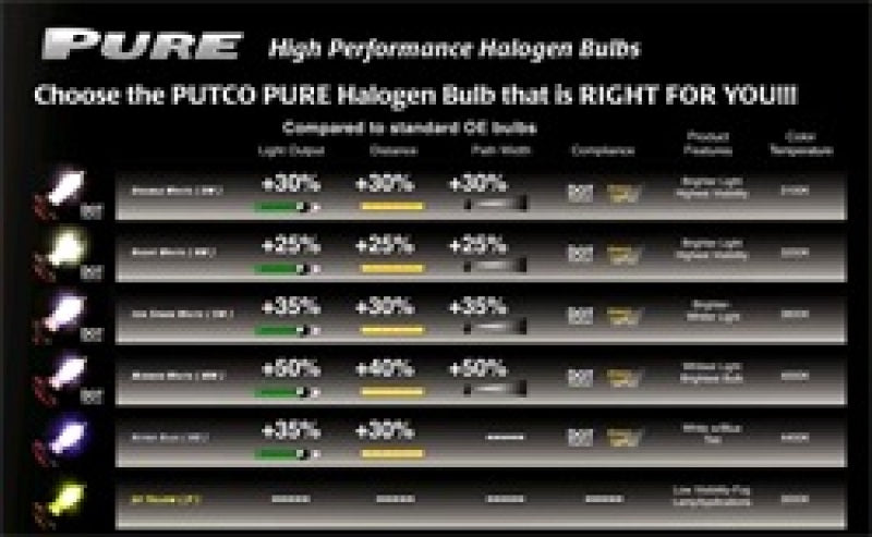 Putco Double White H13 Pure Halogen Bulb