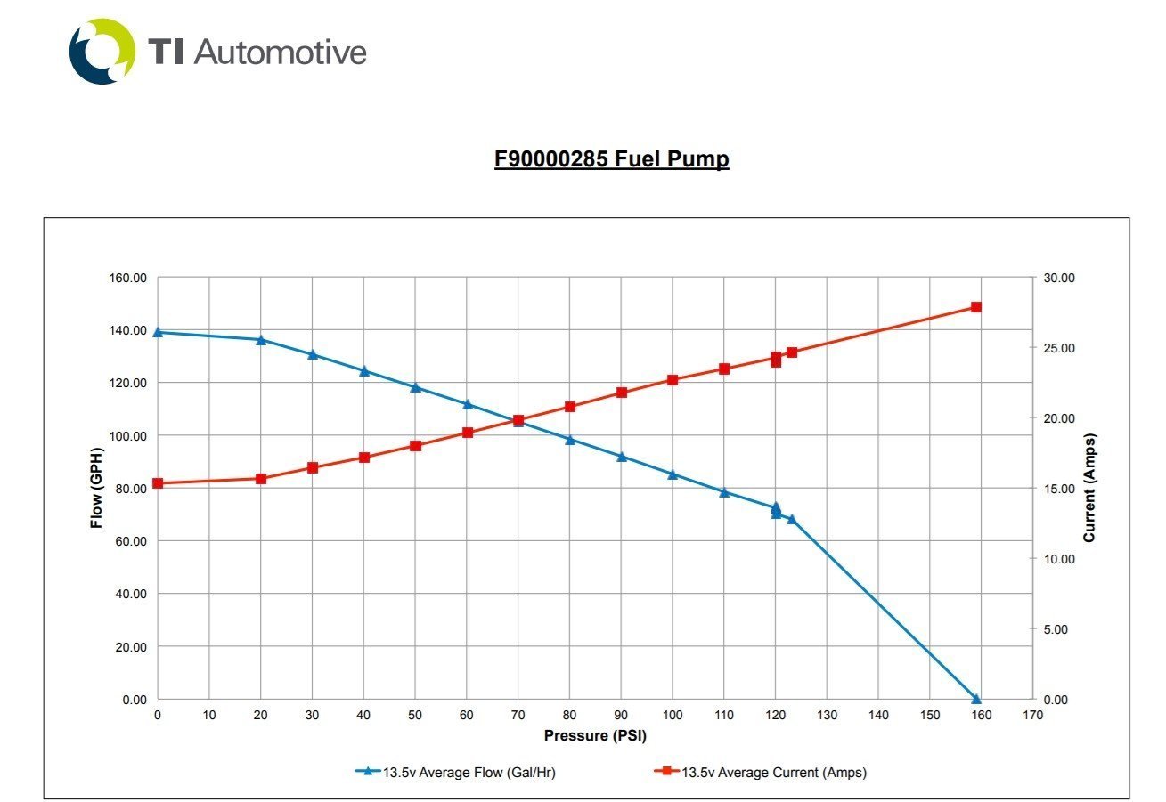 Walbro - 525lph High Performance In-Tank Fuel Pump (F90000285)
